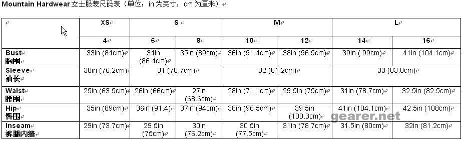 Mountain Hardwear women sizing.jpg